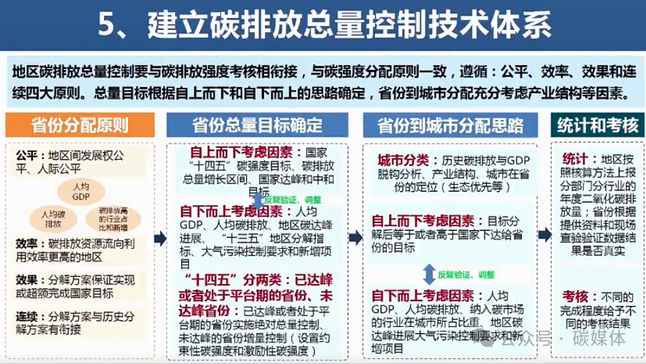 能耗双控转向碳排放双控全网信息汇总