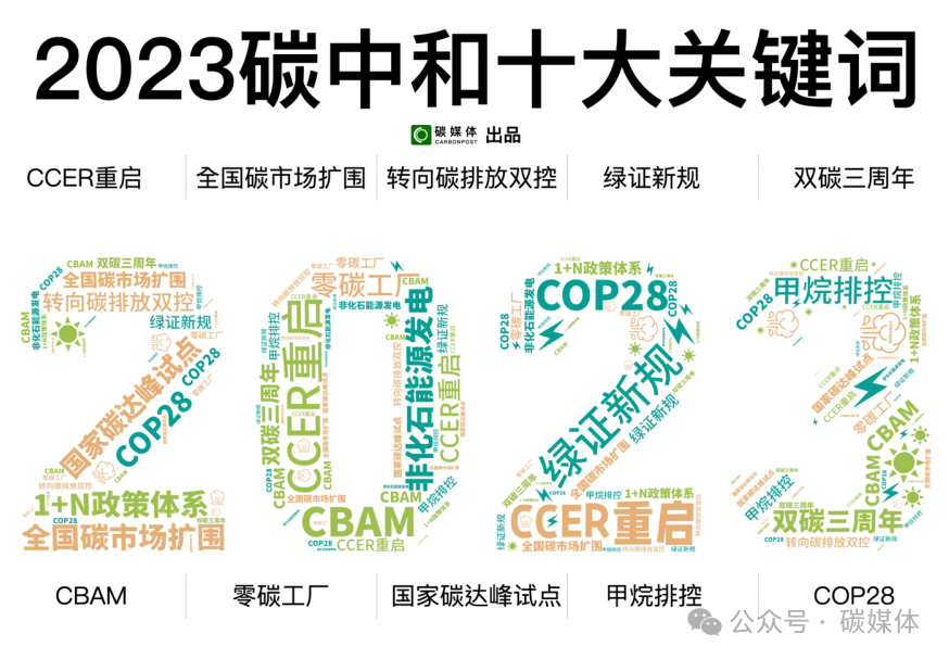 绿证新规2023双碳十大关键词盘点