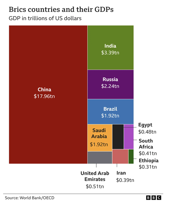 BRICS.png