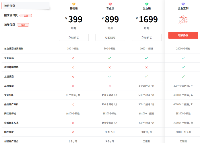 八大经典海外红人营销工具，你用过几个？--用好他们，效率提升10倍！