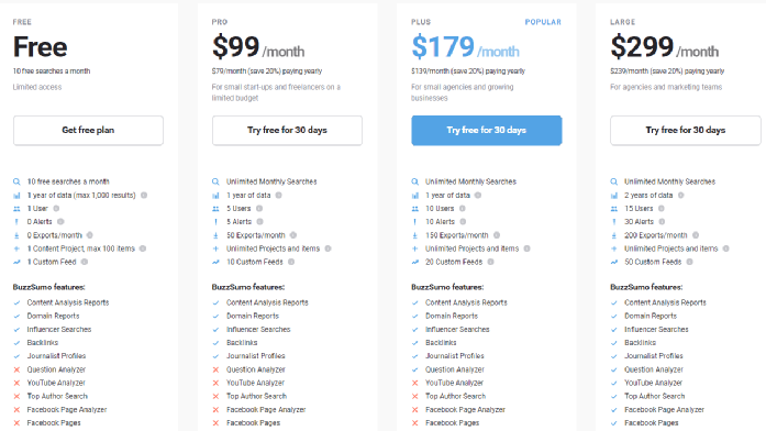 八大经典海外红人营销工具，你用过几个？--用好他们，效率提升10倍！