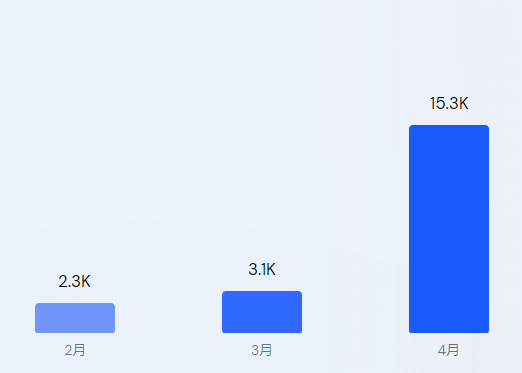 价值百亿的彩瞳市场，国货品牌的机会在哪？