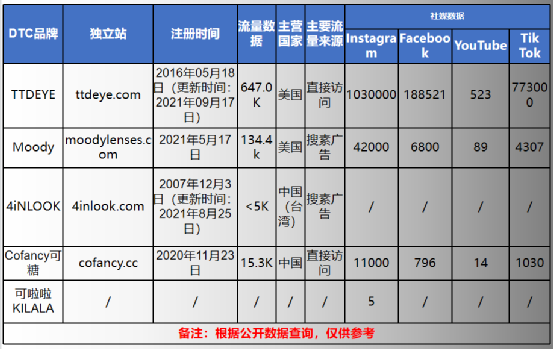 价值百亿的彩瞳市场，国货品牌的机会在哪？