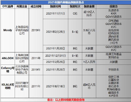 价值百亿的彩瞳市场，国货品牌的机会在哪？