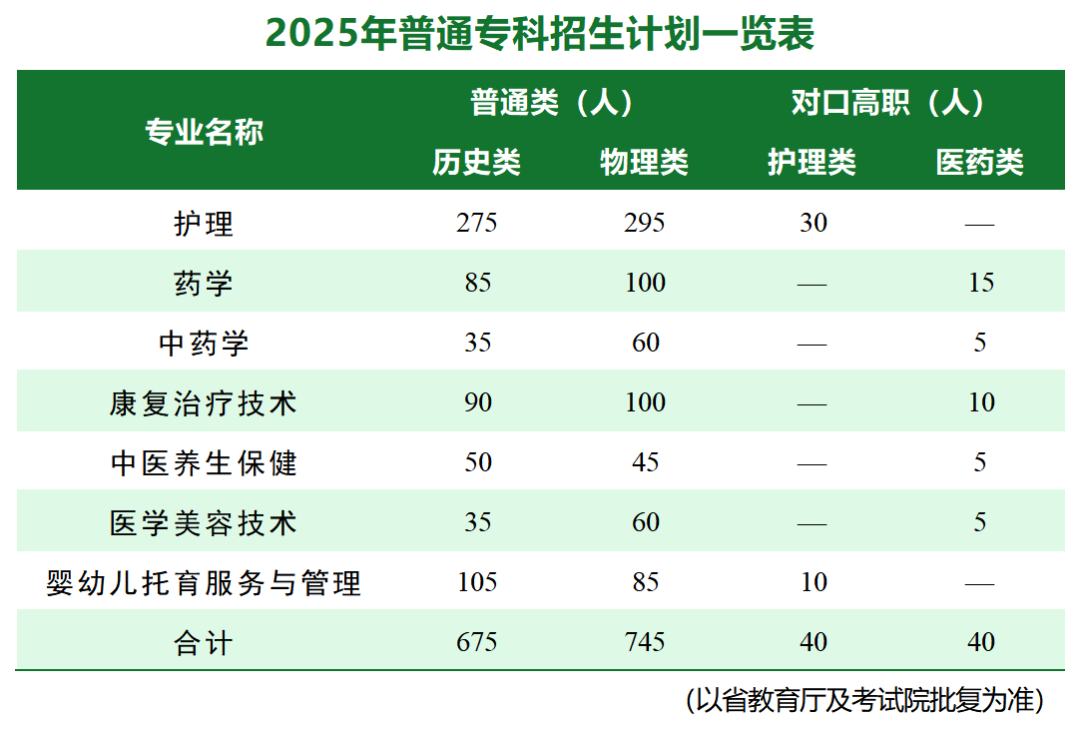 2025年招生计划一览表(1)_Sheet1.png