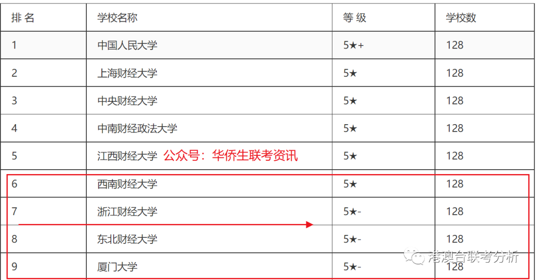 东北财经类大学录取分数线_东北财经各专业录取分数线_2024年东北财经大学录取分数线(2024各省份录取分数线及位次排名)