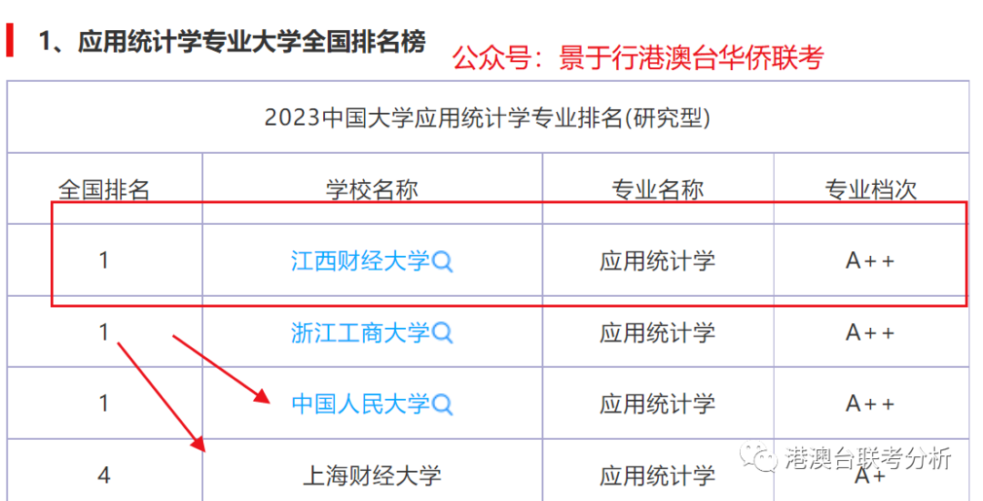 2024年東北財經大學錄取分數線(2024各省份錄取分數線及位次排名)_東北財經各專業錄取分數線_東北財經類大學錄取分數線