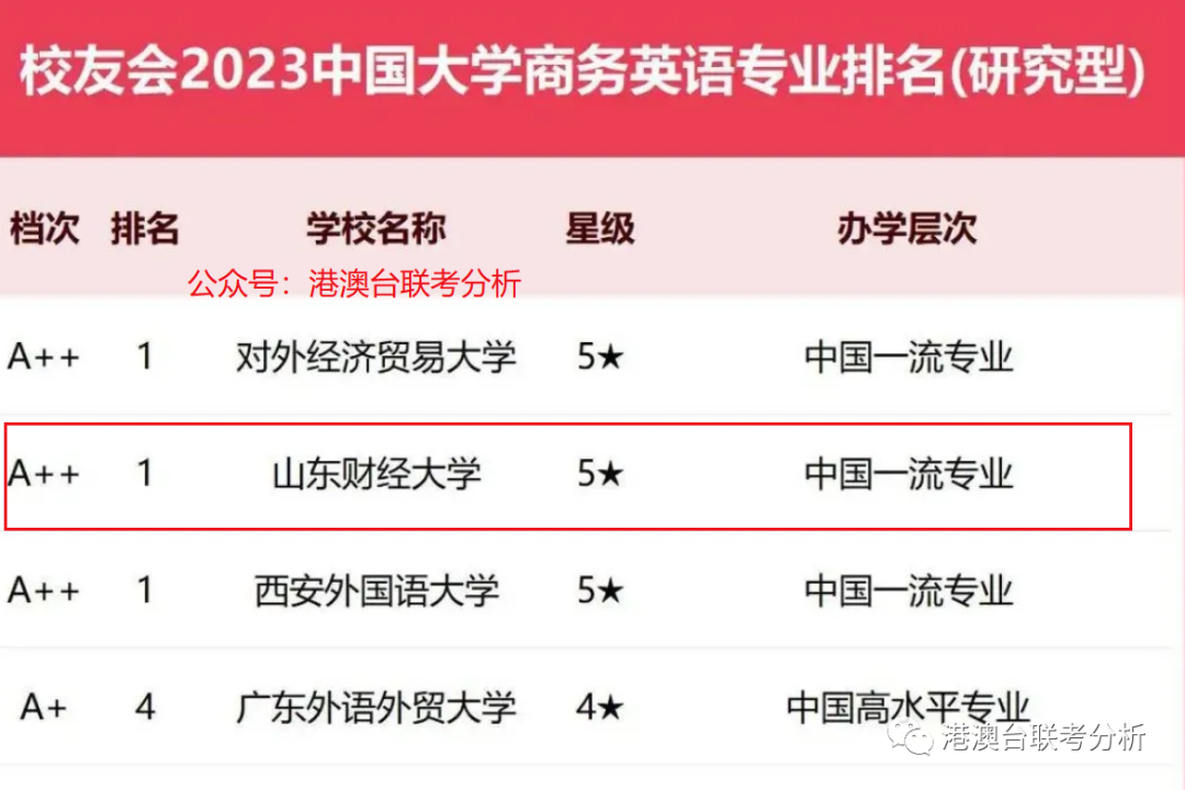 2024年东北财经大学录取分数线(2024各省份录取分数线及位次排名)_东北财经类大学录取分数线_东北财经各专业录取分数线