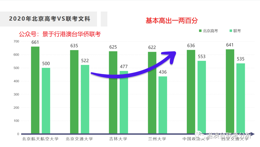 台北大學 歷史所 台灣_港澳台联考北大招生人数_2013年湖北美术联考人数