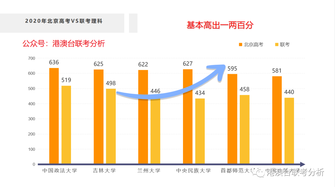 2013年湖北美术联考人数_港澳台联考北大招生人数_台北大學 歷史所 台灣