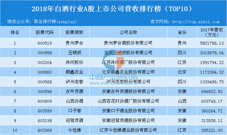 竹酒排行榜_白酒排行榜前十名中国白酒排行榜