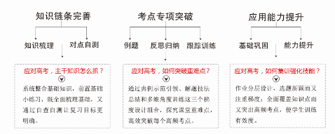 高一政治教案模板范文_高中政治教案模板范文_高中舞蹈教案模板范文