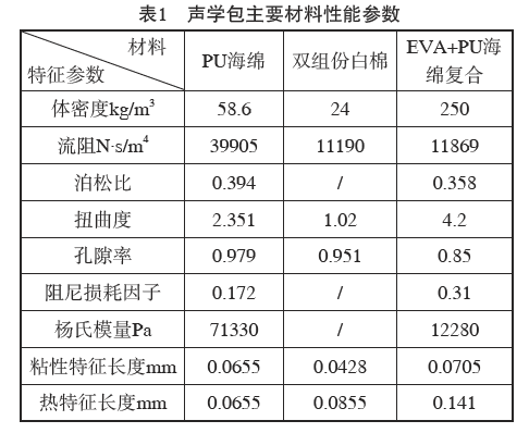 基于统计能量分析方法的工程车辆驾驶室声学包优化 附统计能量分析原理及其应用下载的图4
