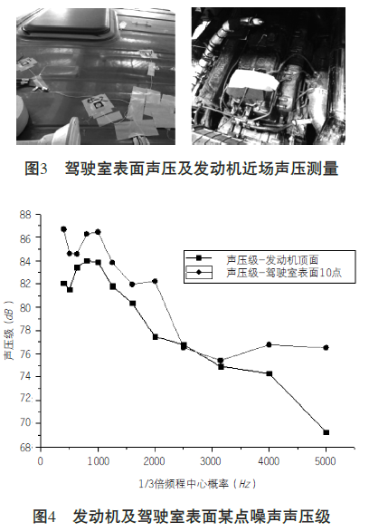 基于统计能量分析方法的工程车辆驾驶室声学包优化 附统计能量分析原理及其应用下载的图3