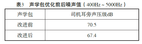 基于统计能量分析方法的工程车辆驾驶室声学包优化 附统计能量分析原理及其应用下载的图9