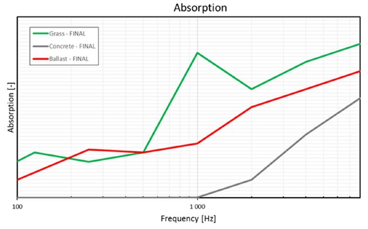 基于射线追踪法进行轨道车辆通过噪声的测量和声学模型验证的图11