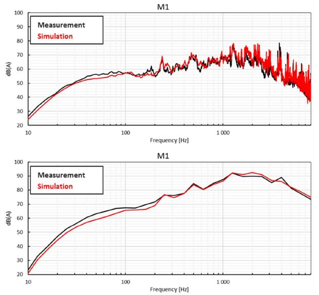 基于射线追踪法进行轨道车辆通过噪声的测量和声学模型验证的图15