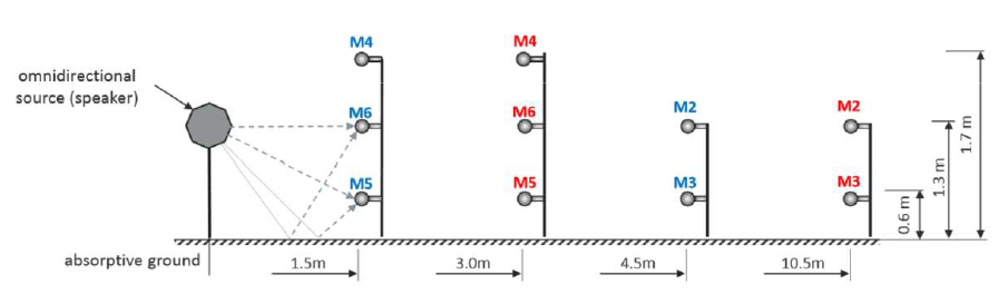 基于射线追踪法进行轨道车辆通过噪声的测量和声学模型验证的图2