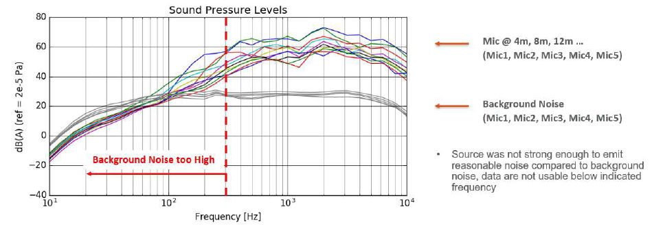 基于射线追踪法进行轨道车辆通过噪声的测量和声学模型验证的图6