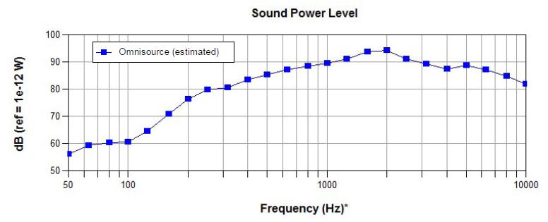 基于射线追踪法进行轨道车辆通过噪声的测量和声学模型验证的图8