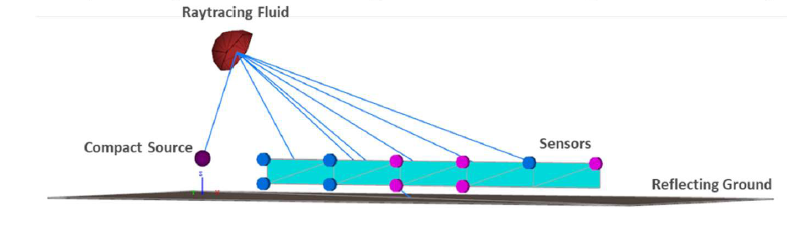 基于射线追踪法进行轨道车辆通过噪声的测量和声学模型验证的图7