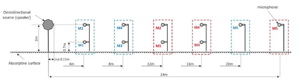 基于射线追踪法进行轨道车辆通过噪声的测量和声学模型验证的图4