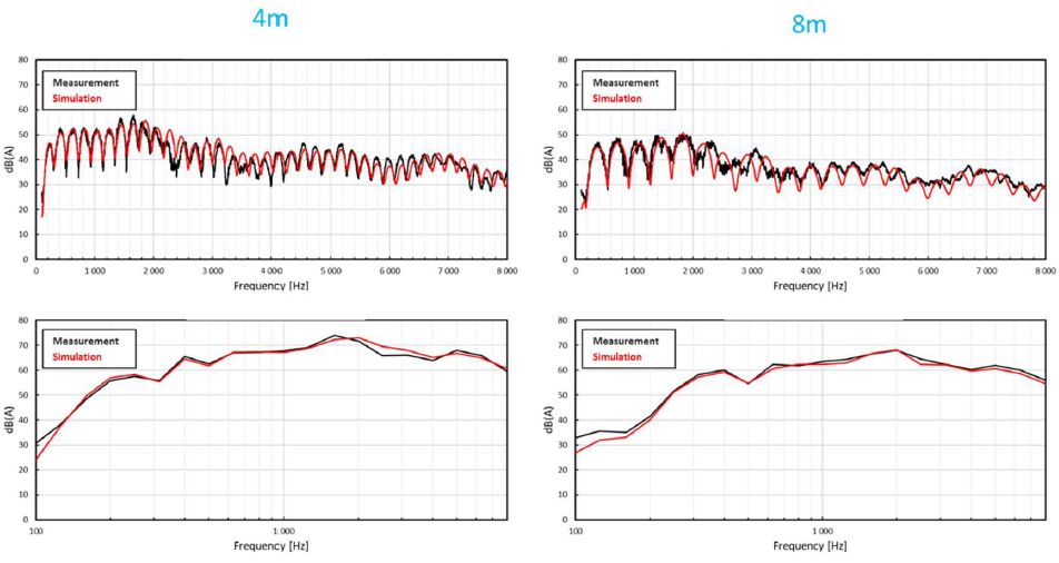 基于射线追踪法进行轨道车辆通过噪声的测量和声学模型验证的图9