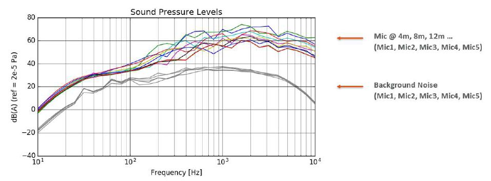 基于射线追踪法进行轨道车辆通过噪声的测量和声学模型验证的图5