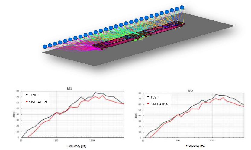 基于射线追踪法进行轨道车辆通过噪声的测量和声学模型验证的图17