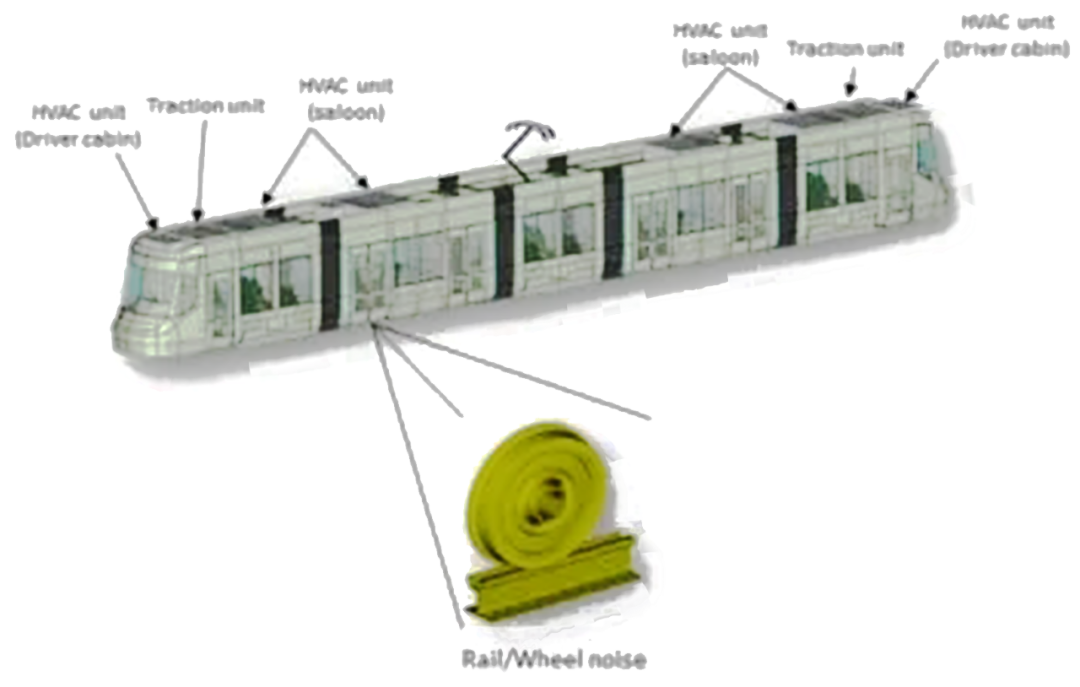 精确模拟轨道车辆噪声以实现静音行驶和舒适出行的图4