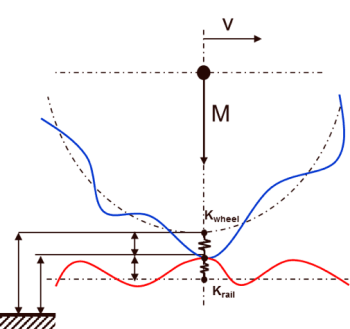 精确模拟轨道车辆噪声以实现静音行驶和出行的图6