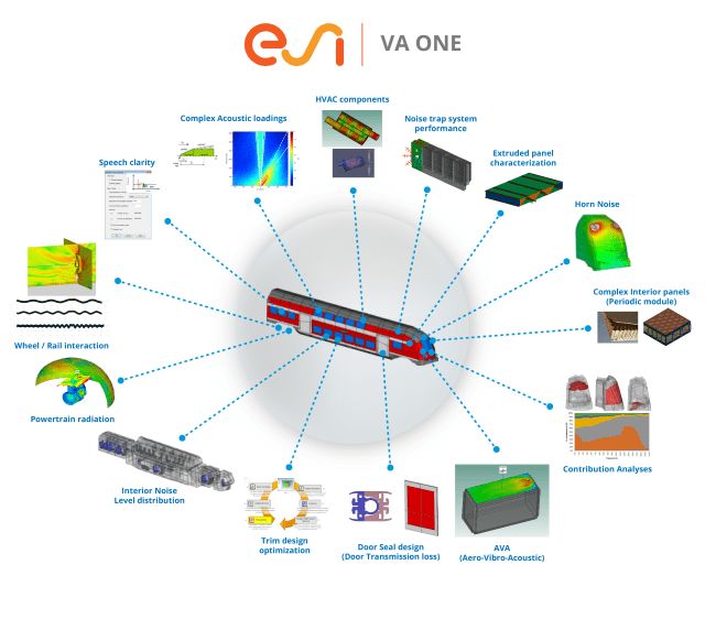精确模拟轨道车辆噪声以实现静音行驶和出行的图4