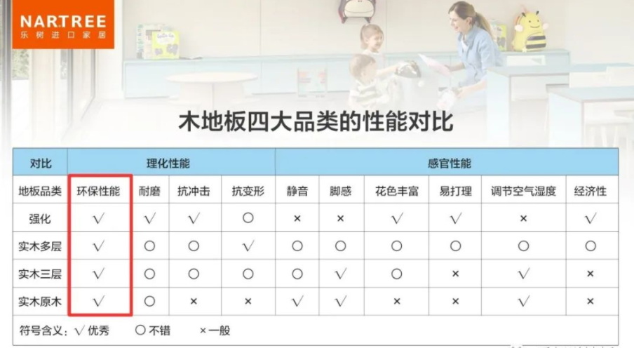 木地板的等級劃分_按顏色劃分暴雨等級預(yù)警信號_地板健康等級