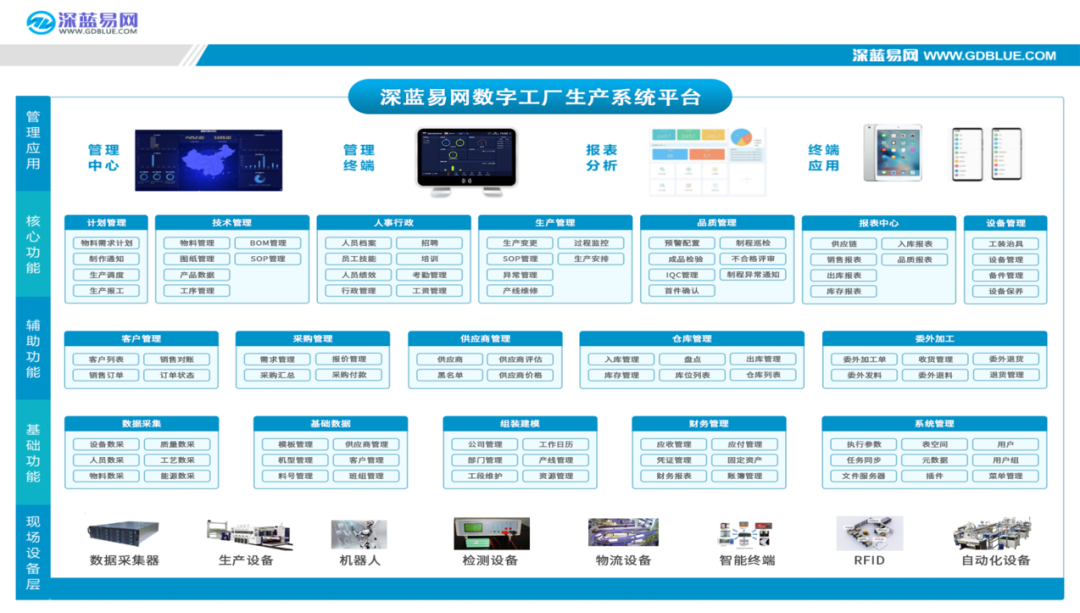 工厂数字化管理系统-深蓝易网数字工厂系统-提高企业生产效率与效益