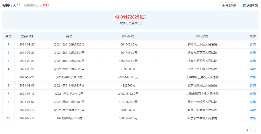 被强制执行超14亿元，汇源果汁的大败局