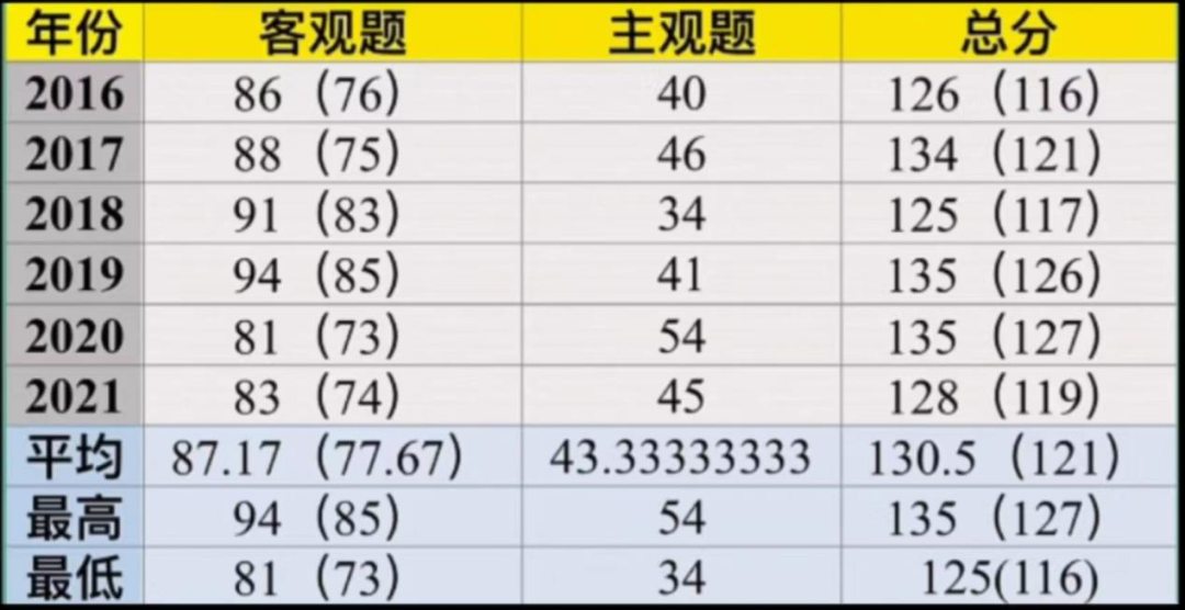 优质课经验材料_优质课经验交流_优质课老师经验分享稿