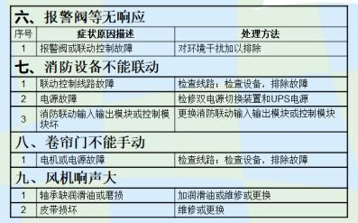 设备状态监测与故障诊断技术及其工程应用_设备故障诊断技术_设备状态监测与故障诊断技术及