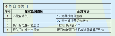 设备故障诊断技术_设备状态监测与故障诊断技术及其工程应用_设备状态监测与故障诊断技术及