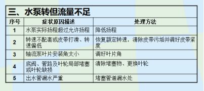 设备状态监测与故障诊断技术及_设备状态监测与故障诊断技术及其工程应用_设备故障诊断技术