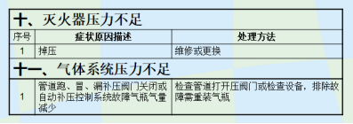 设备故障诊断技术_设备状态监测与故障诊断技术及其工程应用_设备状态监测与故障诊断技术及