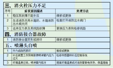 设备状态监测与故障诊断技术及_设备故障诊断技术_设备状态监测与故障诊断技术及其工程应用