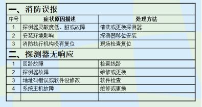 设备故障诊断技术_设备状态监测与故障诊断技术及_设备状态监测与故障诊断技术及其工程应用