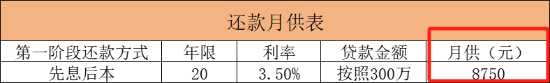 按揭35万还20年多少年