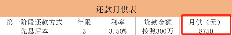 按揭35万还20年多少年