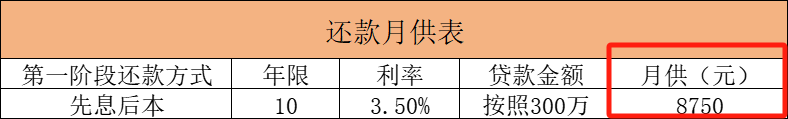 按揭35万还20年多少年