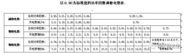 無(wú)功補償裝置濾波補償裝置