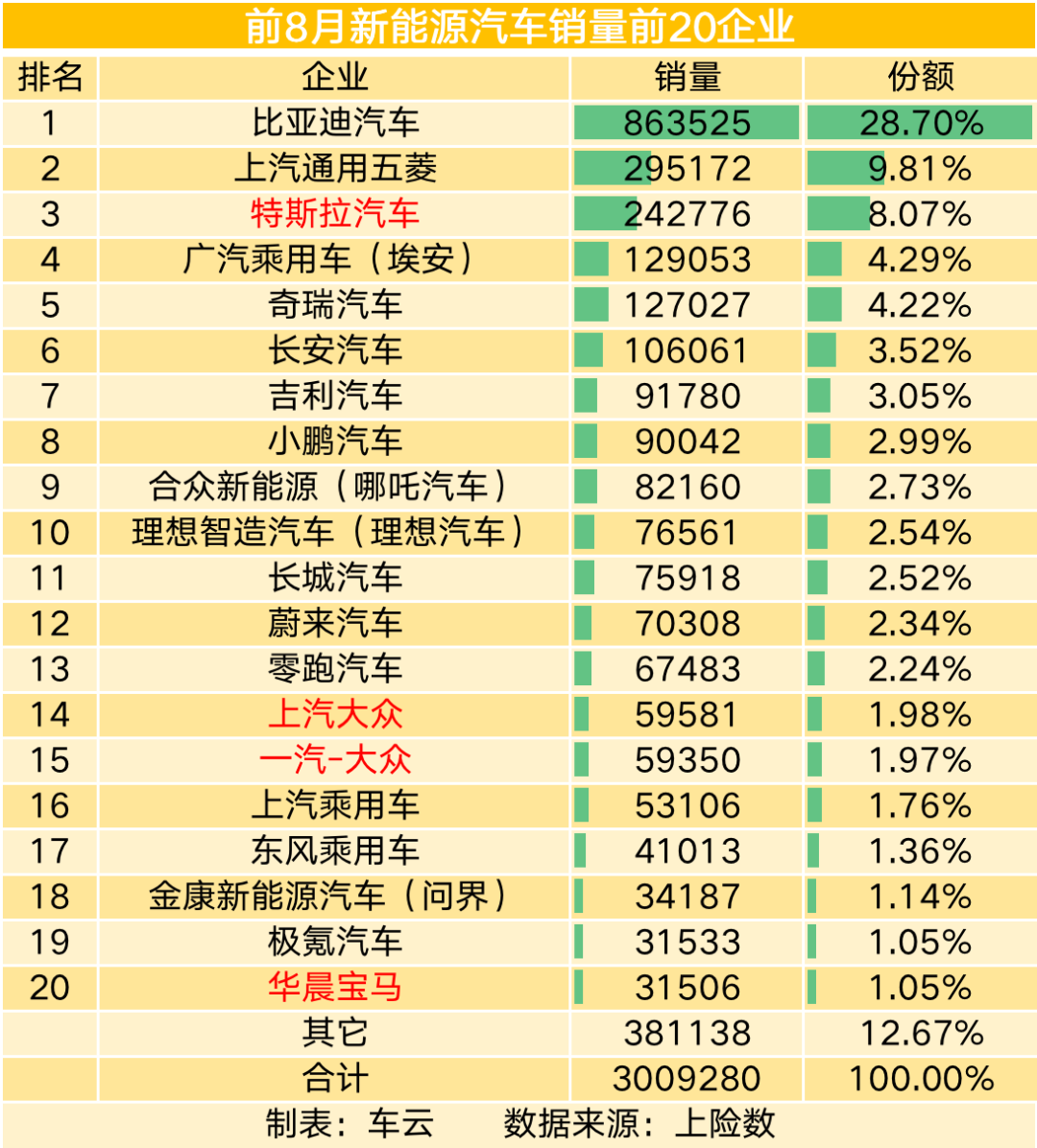 特斯拉降价，国内车企面临选择难题：跟