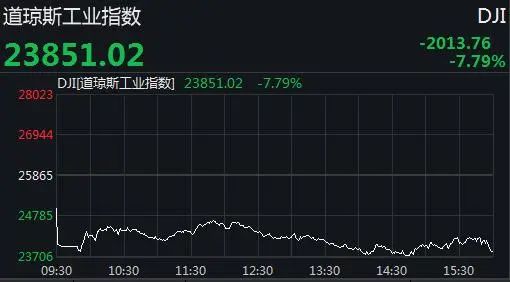 美元人民币分时图_美元分币识别_美元兑人民币分时图