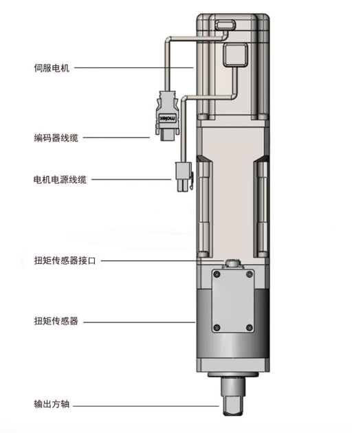 【工博士品牌】智能伺服擰緊機