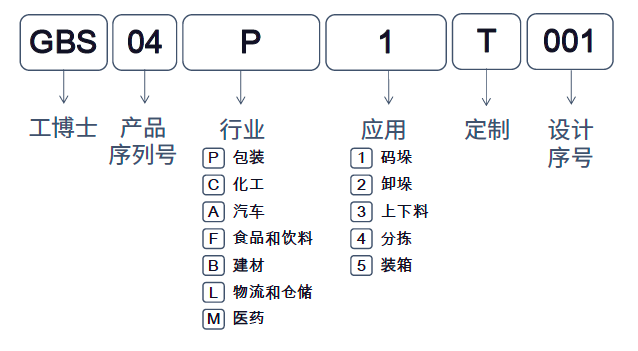 【工博士品牌】工博士機器人末端執(zhí)行器-建筑與醫(yī)藥行業(yè)的內(nèi)標準化應用